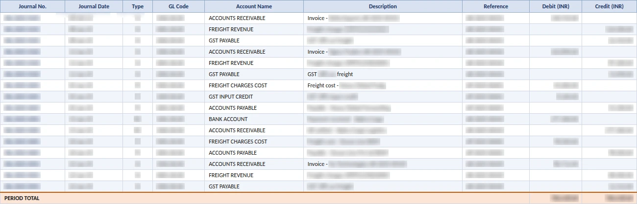 Journal report Excel output with journal entries