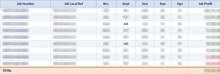 Job profit Excel output, summary by job with job profit, revenue and cost