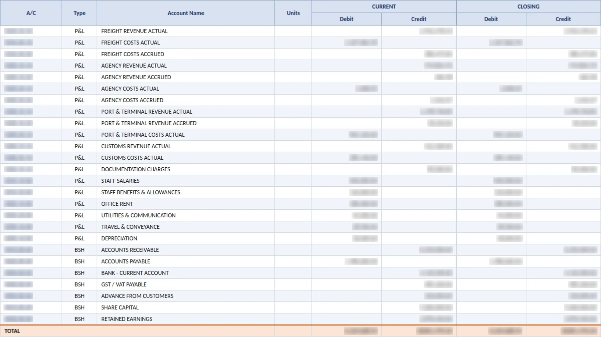 Trial balance Excel output with GL accounts, debit and credit