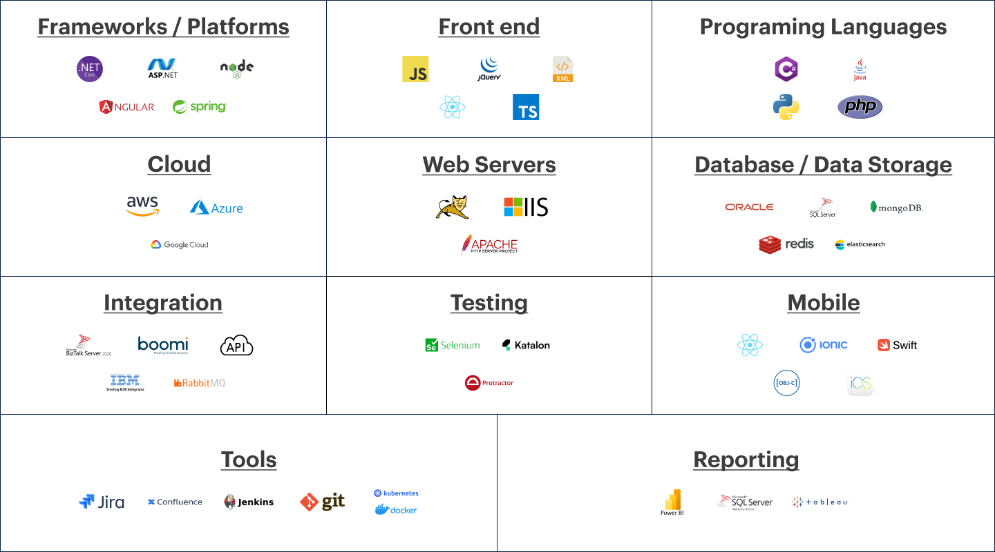 our Technology Stack