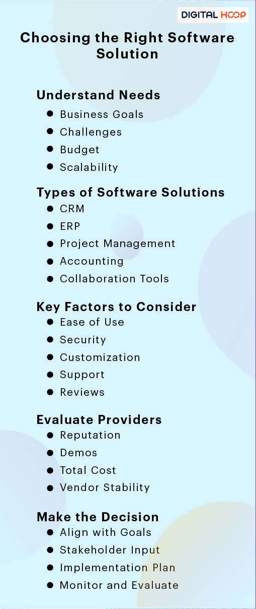 Choosing the Right Software Solution for Your Business