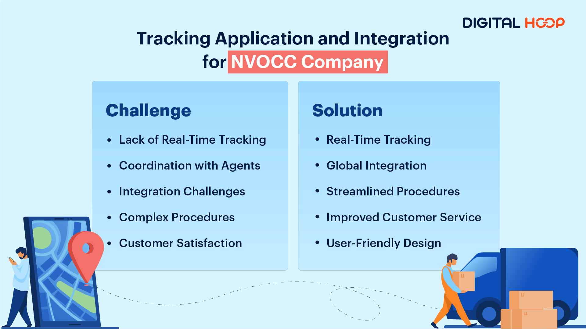 Enhancing Visibility - Tracking Application and Integration Support for an NVOCC Company