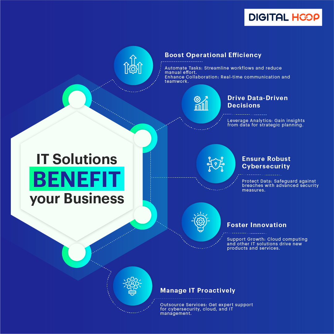 What Are IT Solutions and How Do They Help Businesses?