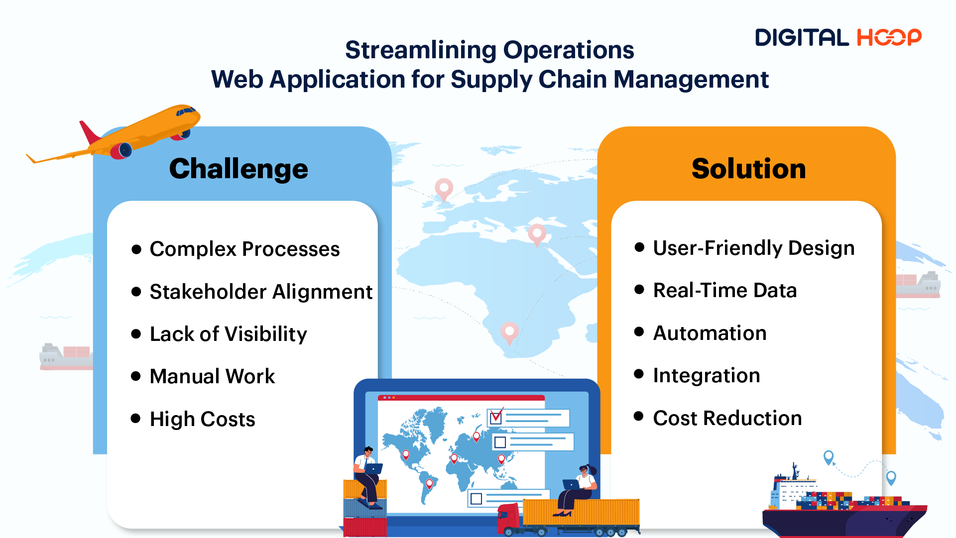 Streamlining Operations - Web Application for Supply Chain Management